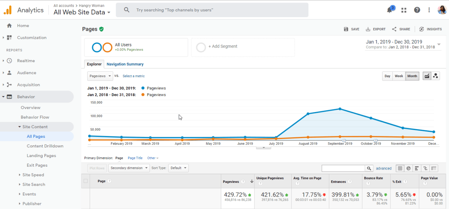 google analytics screenshot for 007.opspdldksfii212.workers.dev