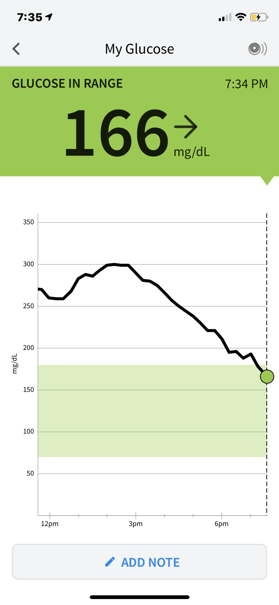 Freestyle Libre Sensor at 166 mg/dL