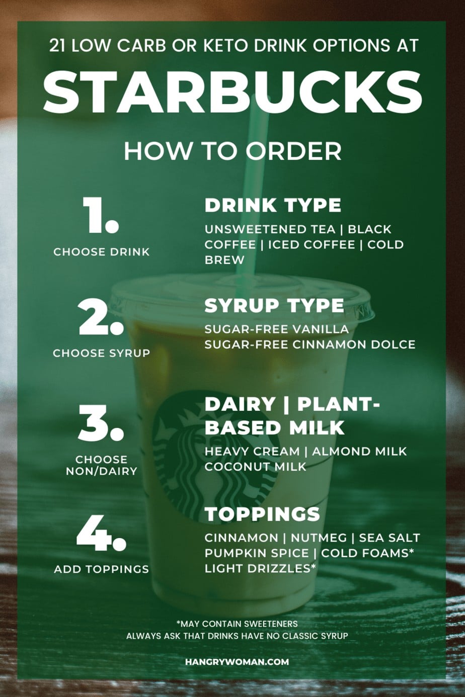 low carb at starbucks graphic