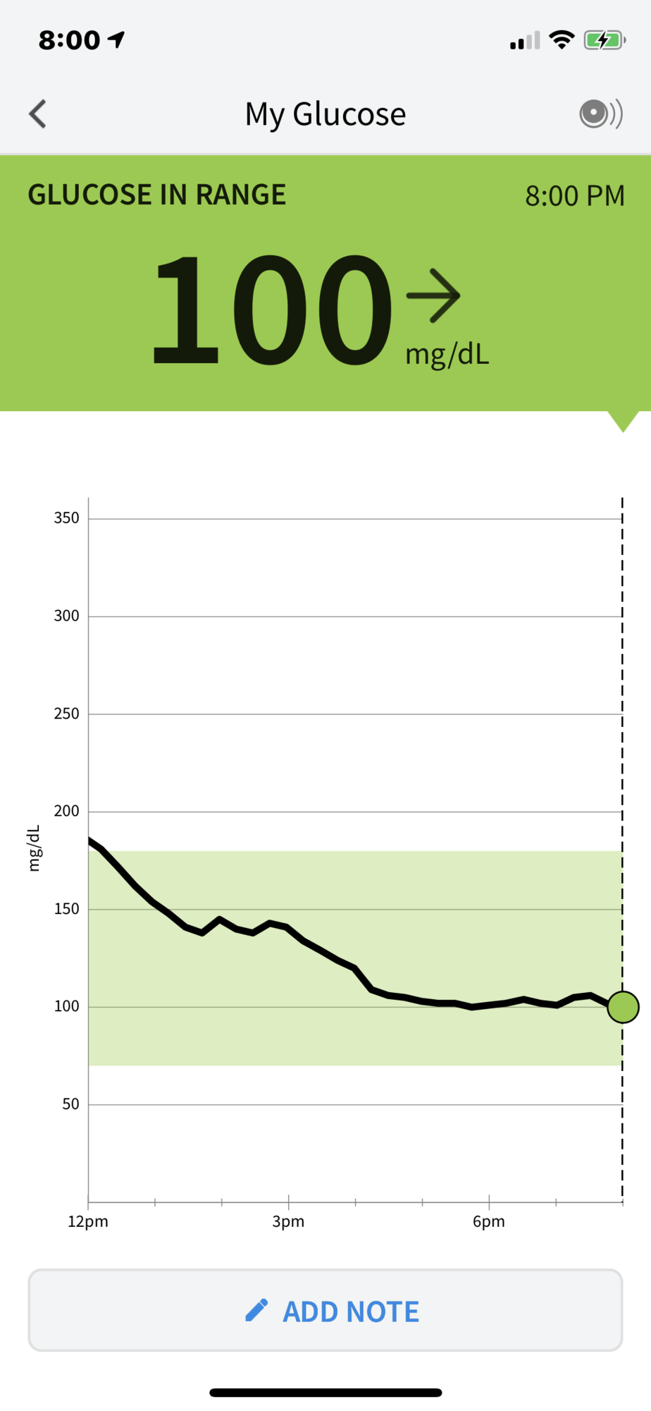 Blood glucose readings from freestyle libre continuous glucose monitor
