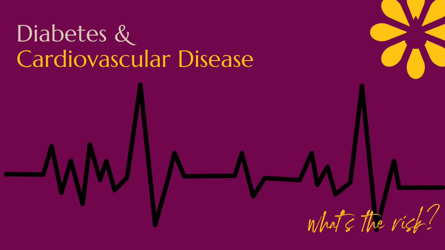 Graphic with a purple background featuring the words 'Diabetes & Cardiovascular Disease' in the top left. An ECG line runs across the image in black, symbolizing a heartbeat. In the bottom right corner, the phrase 'what's the risk?' is written in yellow cursive font. A yellow flower-like graphic is in the top right corner.